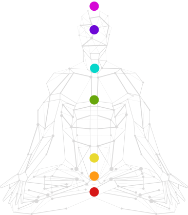 Os Chakras